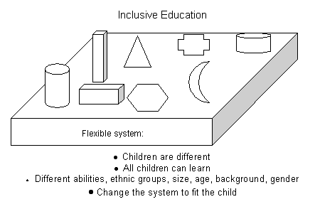 Inclusive education: