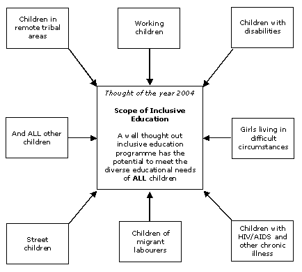 Scoping Diagram