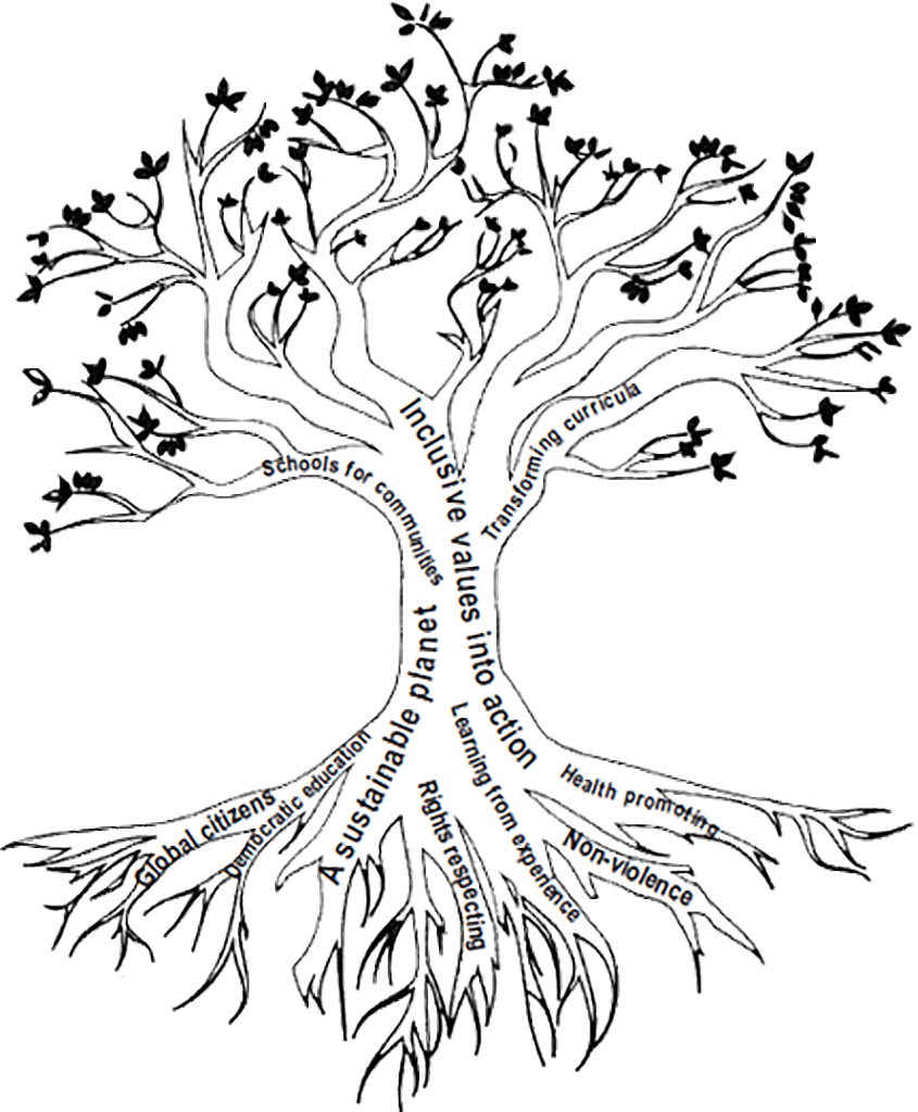 The Learning Tree: Index for Inclusion